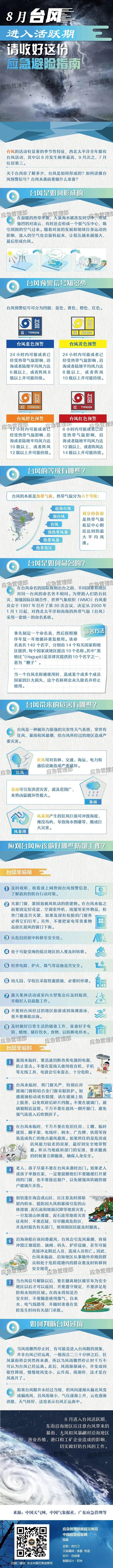 關(guān)于臺風你了解多少？這份應急避險指南請收好！