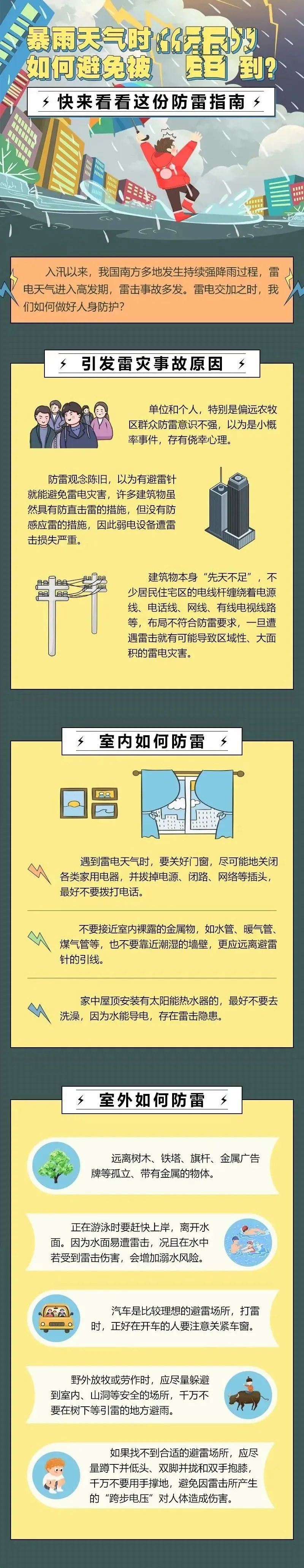 圖說：暴雨天氣，如何避免被“雷”到？