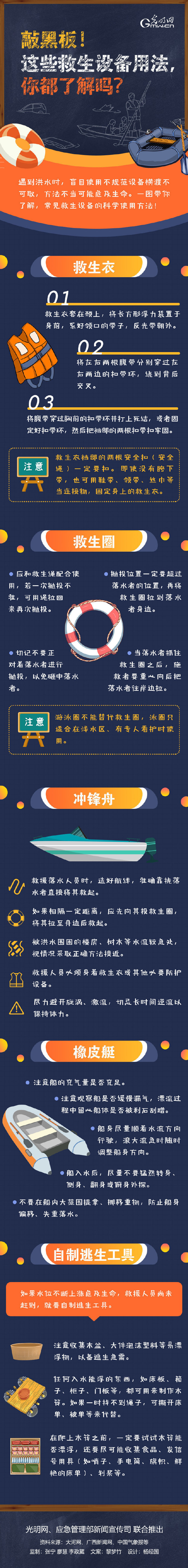 敲黑板！一起了解這些救生設(shè)備用法