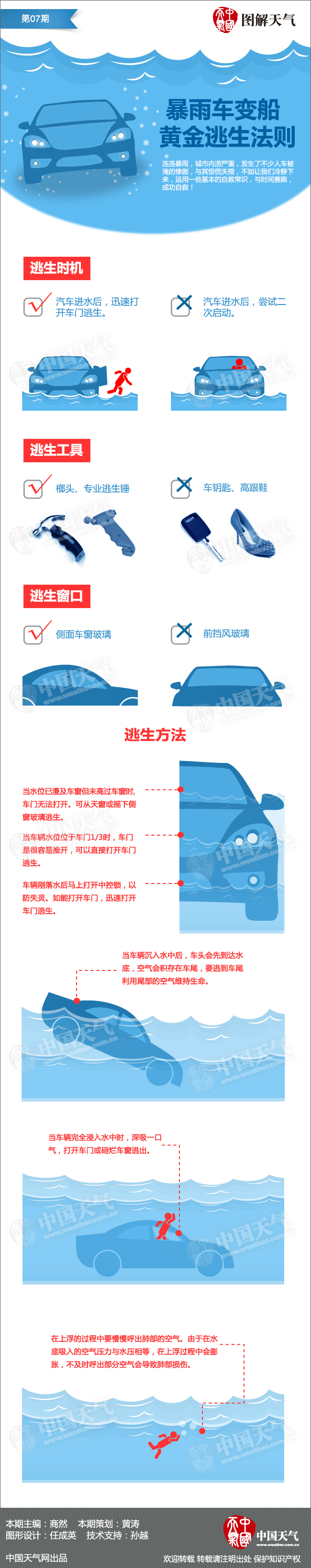 城市內(nèi)澇車輛逃生法則