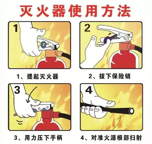 滅火器的正確使用方法，關(guān)鍵時刻用得上！