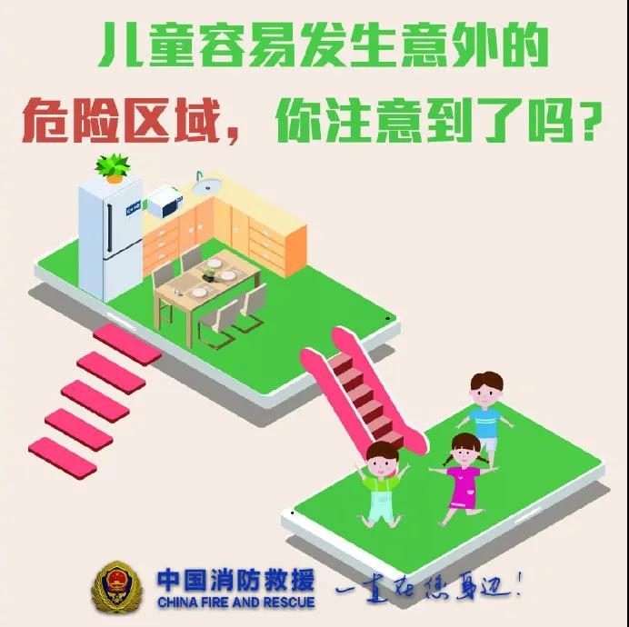 兒童容易發(fā)生意外的危險區(qū)域，你注意到了嗎？
