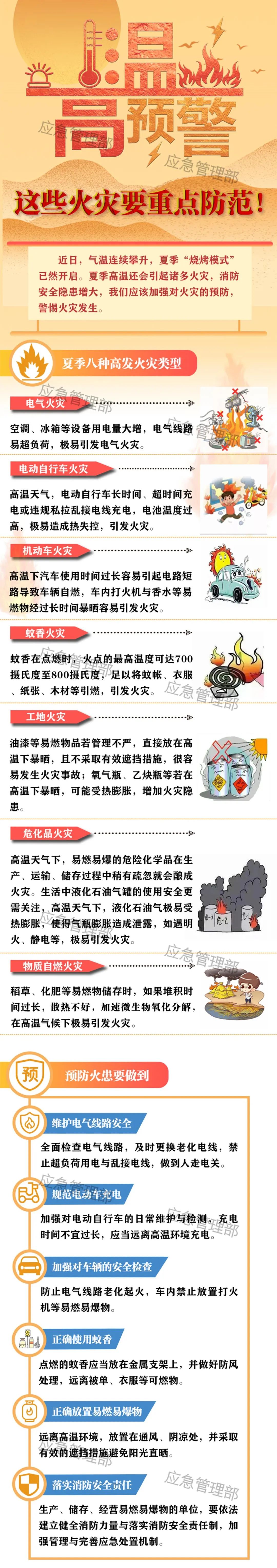 高溫天氣，這些火災要重點防范！