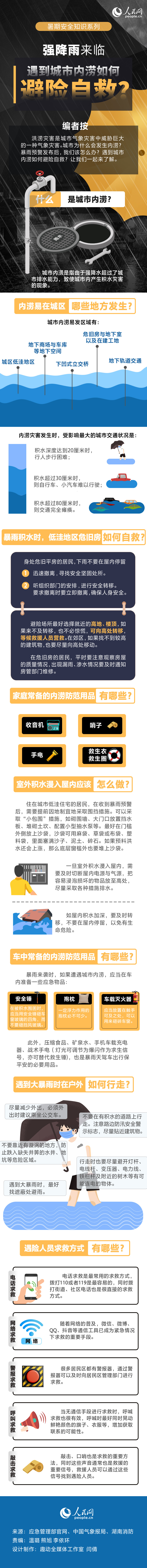強(qiáng)降雨來臨，遇到城市內(nèi)澇如何避險自救？