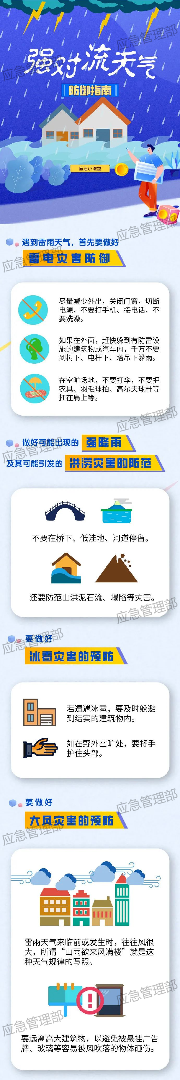 強對流天氣防御指南