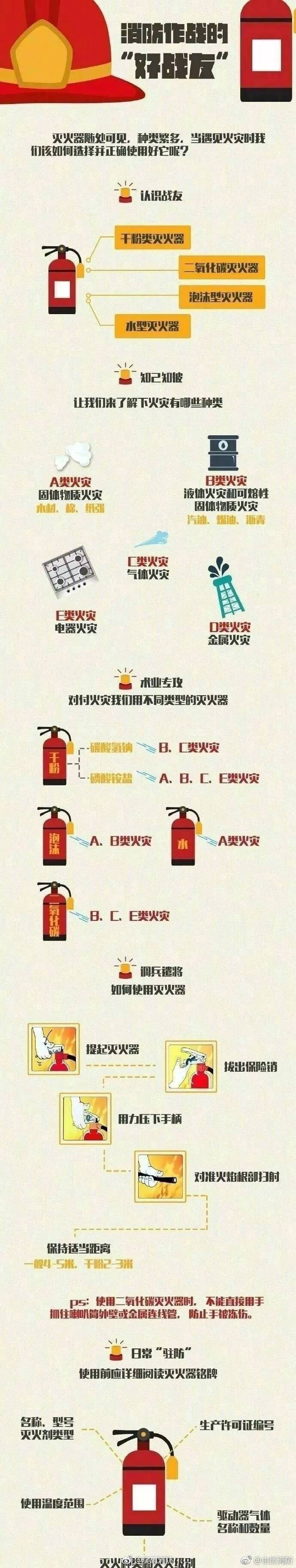 什么滅火器滅什么火
