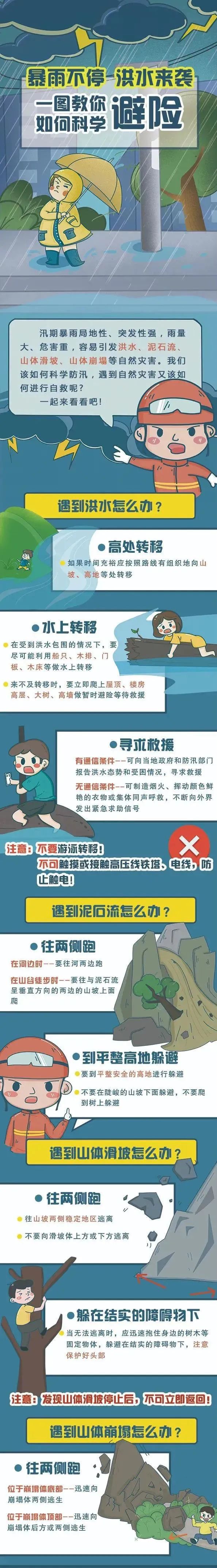 洪水、泥石流、山體滑坡……一圖教你如何科學避險