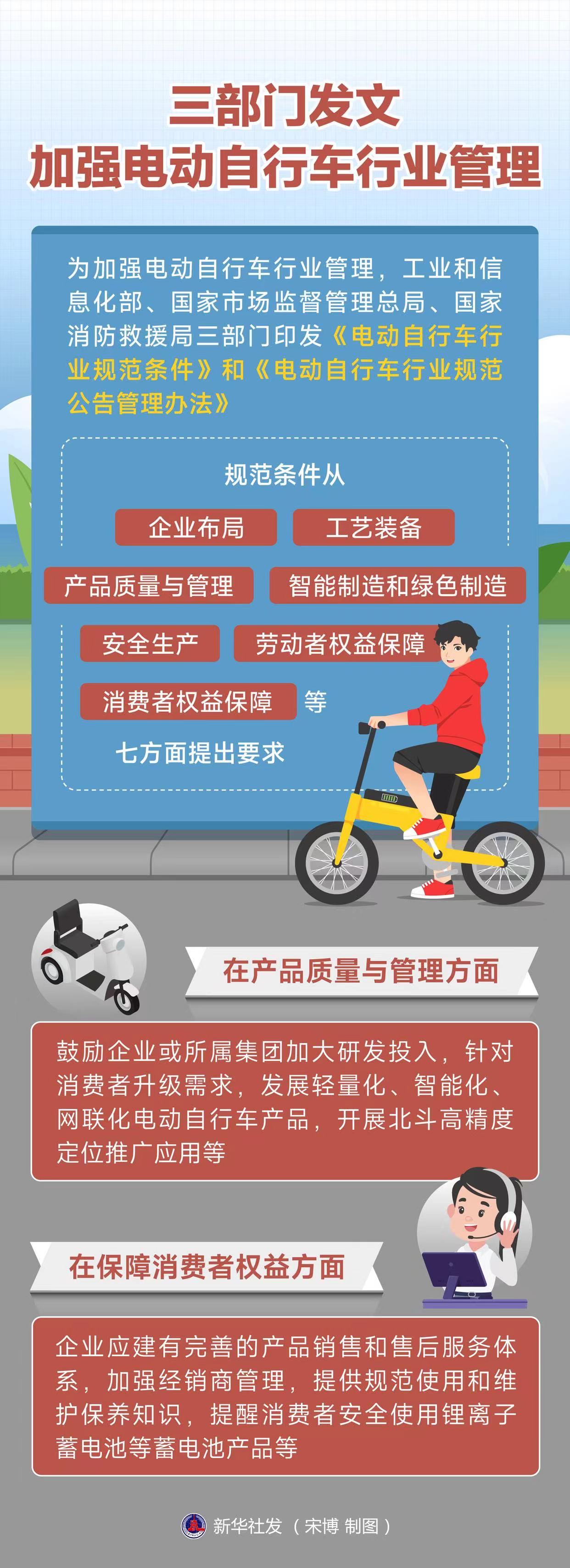 加強(qiáng)電動(dòng)自行車行業(yè)管理 三部門發(fā)布行業(yè)規(guī)范條件
