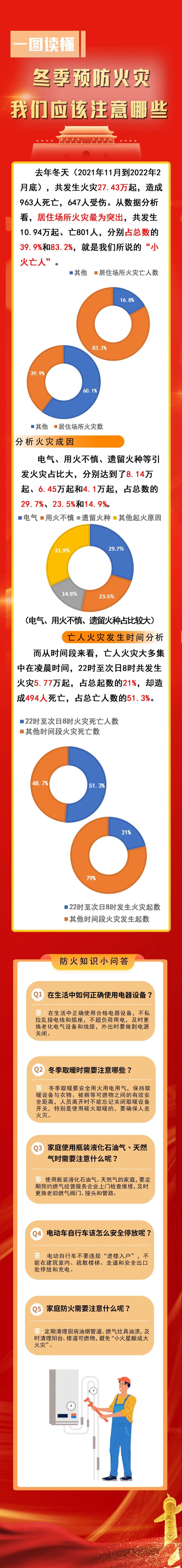 冬季防火我們該注意哪些？