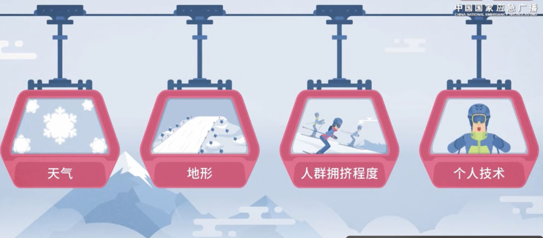 滑雪安全指南，關鍵時刻能救命！