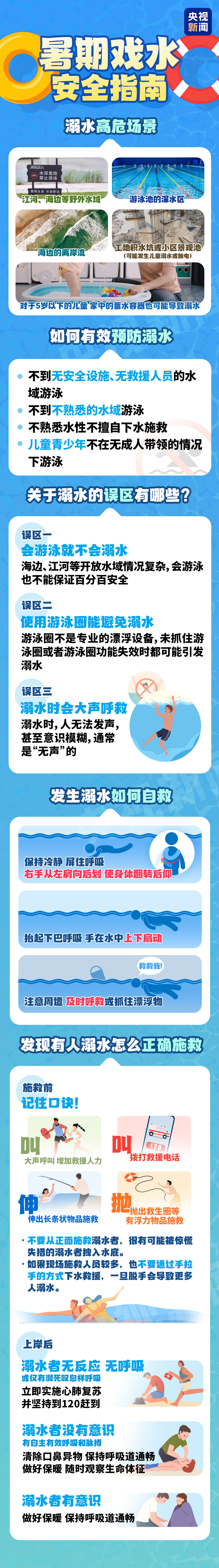 暑期戲水必備！收下這份安全指南→