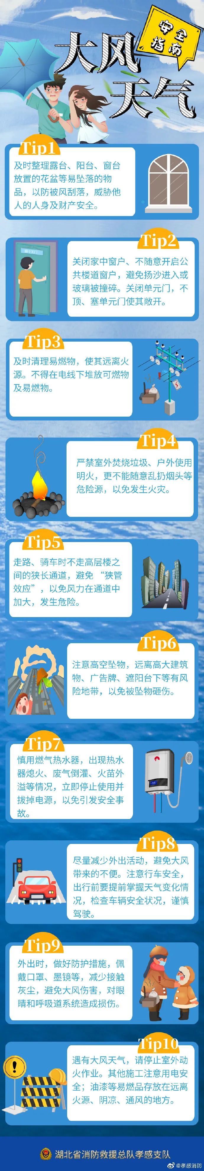 大風(fēng)沙塵“卷土重來”，防范指南請收好