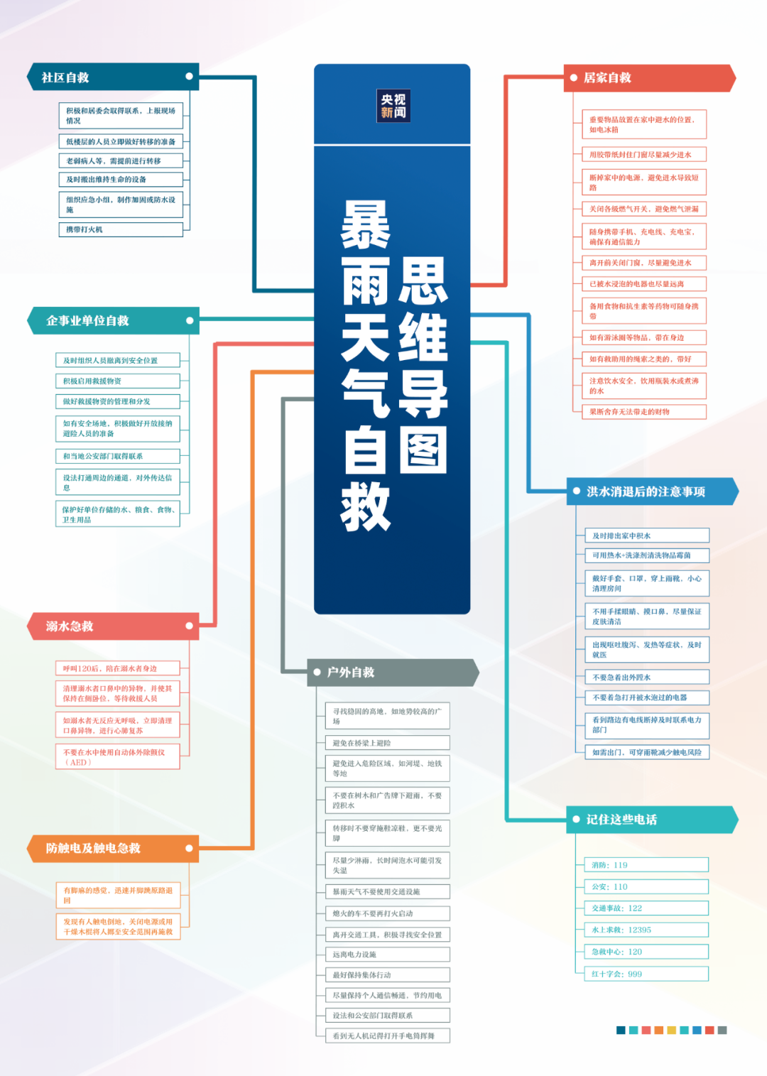暴雨天氣發(fā)生意外如何自救？收好這份指南