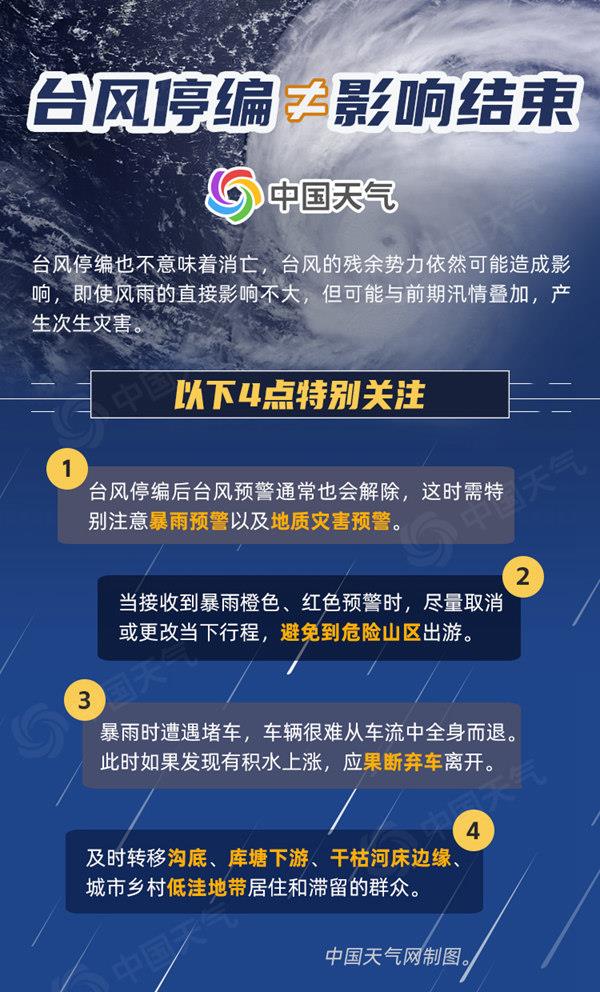 臺風(fēng)登陸≠危險(xiǎn)解除！十大防臺風(fēng)要點(diǎn)要牢記