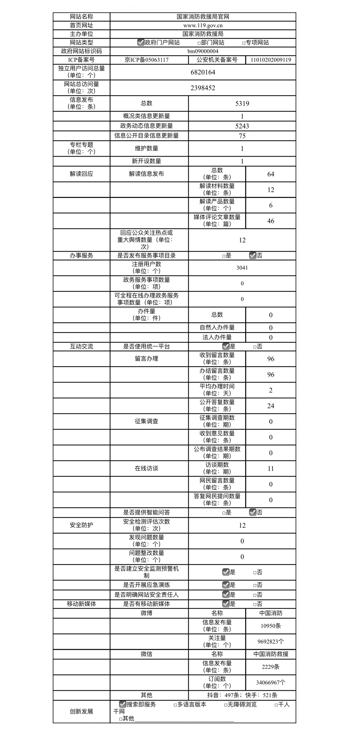 國家消防救援局政府門戶網(wǎng)站工作年度報告（2023年度）